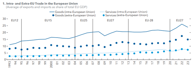 A graph of the european unionAI-generated content may be incorrect.